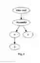 Fig. 03 - Method and apparatus for incremental backup based on file paths and a prefix tree