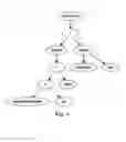 Fig. 05 - Method and apparatus for incremental backup based on file paths and a prefix tree