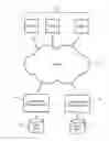 Fig. 01 - Multi stream deduplicated backup of collaboration server data