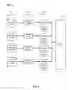 Fig. 06 - Multi stream deduplicated backup of collaboration server data