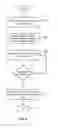 Fig. 09 - Multi stream deduplicated backup of collaboration server data