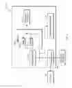 Fig. 05 - Data replication across servers