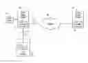 Fig. 01 - Accelerated recovery after a data disaster