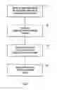 Fig. 10 - Accelerated recovery after a data disaster