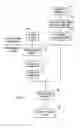 Fig. 12 - Accelerated recovery after a data disaster