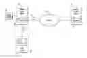 Fig. 01 - Accelerated recovery after a data disaster