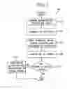 Fig. 03 - Memory stack trace management tool