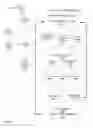 Fig. 02 - Code coverage plugin