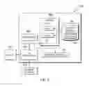 Fig. 05 - Prioritization of test cases