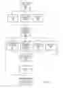 Fig. 22 - Computer processor with operand/variable-mapped namespace