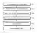 Fig. 01 - Memory controller, non-volatile memory system, and method of operating the same