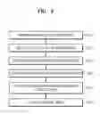Fig. 05 - Memory controller, non-volatile memory system, and method of operating the same