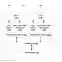 Fig. 01 - Transactional memory coherence control