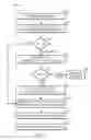 Fig. 04 - Memory management for a hierarchical memory system