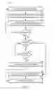 Fig. 05 - Memory management for a hierarchical memory system