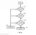 Fig. 09 - METHOD AND APPARATUS FOR PREVENTING UNAUTHORIZED ACCESS TO CONTENTS OF A REGISTER UNDER CERTAIN CONDITIONS WHEN PERFORMING A HARDWARE TABLE WALK (HWTW)