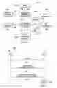 Fig. 04 - Management of secured storage devices in an information handling system