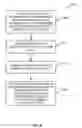 Fig. 08 - System and method for providing secure identification solutions