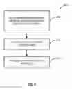 Fig. 10 - System and method for providing secure identification solutions