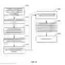 Fig. 20 - System and method for providing secure identification solutions
