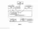 Fig. 03 - Method for data transfer between real-time tasks using a DMA memory controller