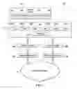 Fig. 02 - Low latency efficient sharing of resources in multi-server ecosystems