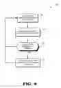 Fig. 05 - DISTRIBUTED MEMORY CONTROLLER