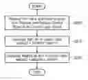 Fig. 01 - Digital signal processor using signed magnitude and wireless communication receiver having the same