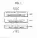 Fig. 13 - Digital signal processor using signed magnitude and wireless communication receiver having the same