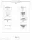Fig. 03 - System and method to provide a domain split display