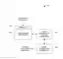 Fig. 01 - Segmenting forms for multiple user completion