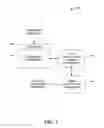 Fig. 02 - Segmenting forms for multiple user completion