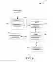 Fig. 07 - Segmenting forms for multiple user completion