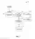 Fig. 08 - Segmenting forms for multiple user completion