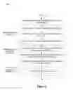 Fig. 04 - Analyzing concepts over time