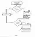 Fig. 03 - System and method for translation and localization of content in digital applications