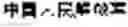 Fig. 134 - Method and system of performing a translation