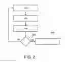Fig. 03 - Merging of distributed datasets