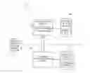 Fig. 01 - Data storage management operations in a secondary storage subsystem using image recognition and image-based criteria