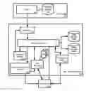 Fig. 01 - Data Archiving System
