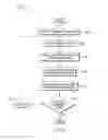 Fig. 03 - Targeted Message Response
