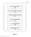 Fig. 07 - Managing sequential data store