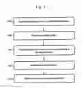 Fig. 04 - Method and apparatus for scalable events handling in a multi-platform system