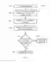 Fig. 04 - MULTI-VARIABLE SIGNATURE VERIFICATION