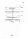 Fig. 06 - MULTI-VARIABLE SIGNATURE VERIFICATION
