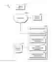 Fig. 01 - TIERING OF POSTING LISTS IN SEARCH ENGINE INDEX