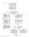 Fig. 08 - TIERING OF POSTING LISTS IN SEARCH ENGINE INDEX