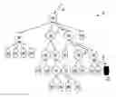 Fig. 01 - Tree-search temporal-miss handling