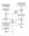 Fig. 11 - Free space management in a database