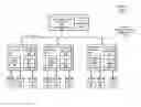 Fig. 01 - Database system with database engine and separate distributed storage service